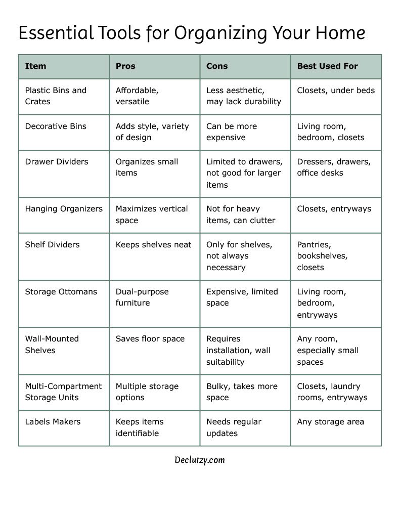 A comparison chart showing tools like bins, dividers, and labels to help you learn how to organize your home effectively and declutter each space.